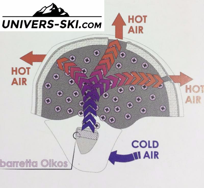 Casque ski HMR Zero 35 Blanc avec Visière